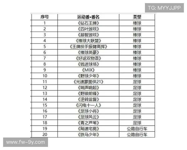 以帅气足球少女为主角展开的热血励志番剧燃动青春篇章璀灿旅程记 以帅气足球少女为主角展开的热血励志番剧燃动青春篇章璀灿旅程记